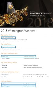 Listing of all of CoStar's Power Broker Award recipients for 2018 in the Wilmington, NC market