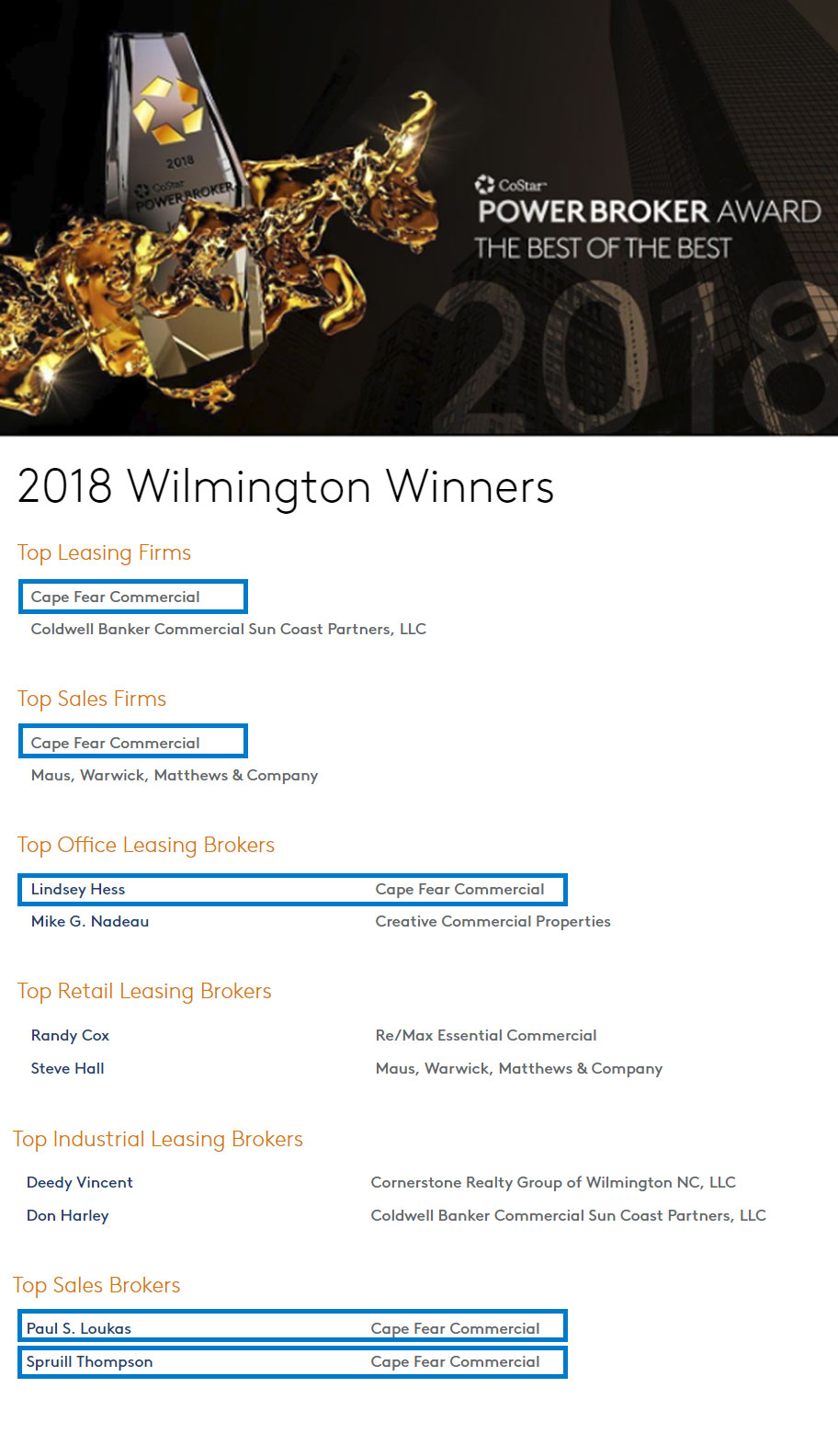Listing of all of CoStar's Power Broker Award recipients for 2018 in the Wilmington, NC market